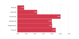 Fiat brazil has released images of the soon to be launched punto successor, the new fiat argo. Cheap Car Insurance Brazil In 23 Mo Quotes Best 5 Companies