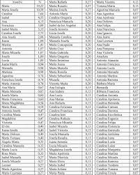 Historia Desde La Jara Nombres De Mujer 1775 1790 En Villanueva De Cordoba