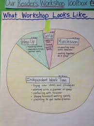 Readers Workshop Pie Chart Www Bedowntowndaytona Com