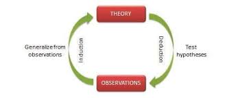 Clinical observation or scientific validation? Chapter 1 Science And Scientific Research Research Methods For The Social Sciences