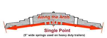 How To Measure And Idenify Leaf Springs