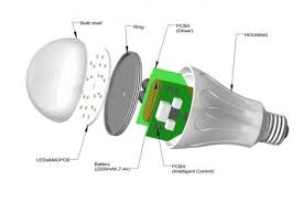 Las bombillas o lámparas son el elemento esencial de tu luminaria artesana. Bombillas Led Tipos Y Claves Para Elegir Bien Y Ahorrar En Tu Factura De La Luz Tecnologia Computerhoy Com
