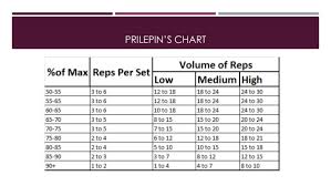 Triphasic Training Pp