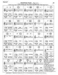 French Horn Fingering Chart Double Horn Full Range Best Choices