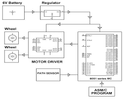 This is the circuit diagram for the receiver. Line Follower Robot With Circuit Daigram Explanation And Applications