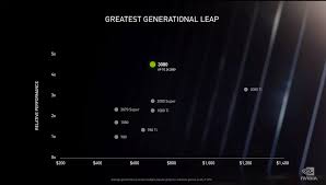 Nvidia Rtx 3080 Release Date Shacknews