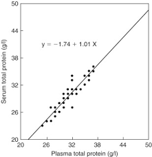 Plasma Proteins And Their Functions For Nursing .Pptx