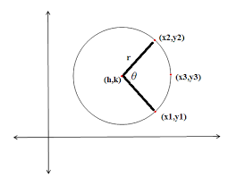 See full list on cuemath.com Calculating The Arc Length Of A Circle Segment Mathematics Stack Exchange