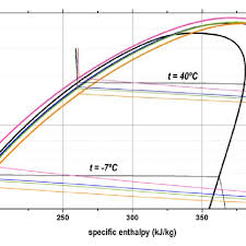 pressure enthalpy diagram of low gwp alternative