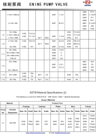 Asme Material Specification Chart Best Picture Of Chart