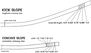 skateboard deck construction diagram skateboards and