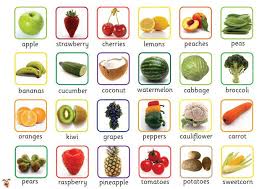 Teacher S Pet Fruit Veg Word Mat Free Classroom Display Resource Eyfs Ks1 Ks2 Fruits Vegetables Wordmat Healthy Food Fruit And Veg Healthy Eat
