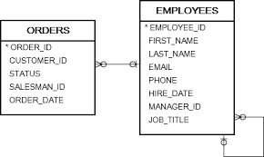 Oracle In Test Whether A Value Matches A List Of Values Or A Subquery