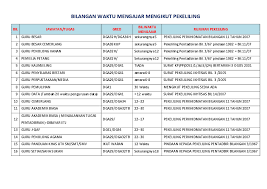 Dan saat ini saya diberikan kepercayaan untuk mengajar mengaji yaitu mengajar makhrajul huruf dan tajwid oleh guru mengaji ku. Pdf Bilangan Waktu Mengajar Mengikut Pekeliling Ani Min Academia Edu