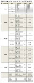 Promo 37+ harga bahan bangunan. Daftar Harga Bahan Bangunan Dan Material Alam 2017 No Nama Barang Conblock Kanstein Buis Beton Ditch Pdf Document