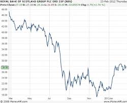 Rbs Banks Posts Losses Of 2bn But Casino Bankers Still