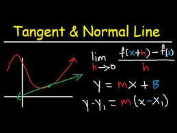 Slope And Equation Of Normal Tangent Line Of Curve At Given Point Calculus Function Graphs Youtube