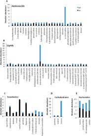 The 2011 census recorded the parish as having a population of 11,805. Comparative Circadian Metabolomics Reveal Differential Effects Of Nutritional Challenge In The Serum And Liver Journal Of Biological Chemistry