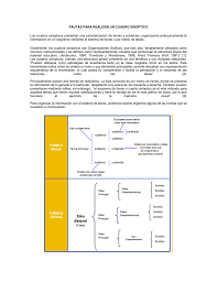 El fin del cuadro sinóptico es sintetizar la información para su entendimiento y análisis, es de ahí de donde surge su nombre. Pautas Para Realizar Un Cuadro Sinoptico