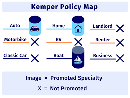 See category:insurance companies of bermuda. Kemper Address Bill Payment And Claims Kemper Direct
