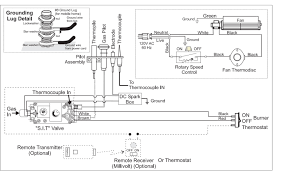 It reveals the elements of the circuit as simplified shapes, as well as the power as well as signal connections between the gadgets. Installation And Service Manuals For Heating Heat Pump And Air Conditioning Equipment Brands P S Free Manual Downloads