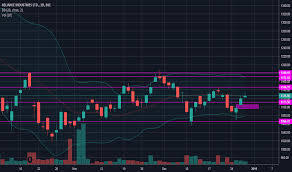 Is reliance industries limited a good investment? Short Ril Based On Candlestick Patterns For Bse Reliance By Anshulamrit Tradingview India