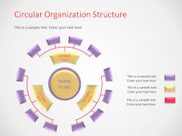 circular organization structure template organizational