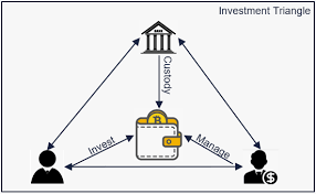 Tightens regulation of crypto, while india has finally allowed cryptocurrencies have been around for more than 10 years, but the legal status of bitcoin (btc) and. Crypto Currencies Crypto Custody Services The Custody Of Digital Funds