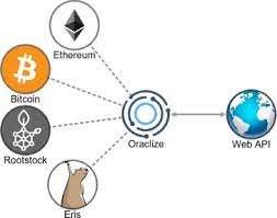 Using Apis In Your Ethereum Smart Contract With Oraclize By Matt Solomon Coinmonks Medium