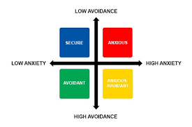 We all grew up in a time and in cultures sexual communication and feelings. How Your Attachment Style Impacts Your Communication About Sex Kinsey Institute Research Institute News