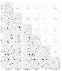 I Noticed This Very Simple Very Powerful Article By James Marquez Seven Easy Graphs To Visualize Correlation Matrices Data Visualization Matrix Data Science