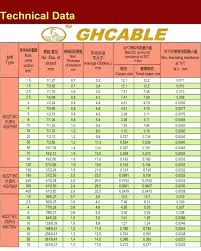copper wire ampacity chart flexvr co