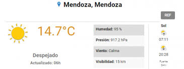 Check spelling or type a new query. Fin De Semana Muy Caluroso Y Humedo Mendoza Post