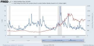 gold price rallies as china fears minsky moment 30 years