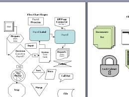 Accounting Flowchart Templates Copedia