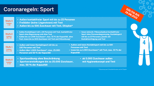Ab sofort gelten drei inzidenzstufen. Kgi Rsunhnmzsm