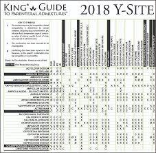 efficient iv antibiotics compatibility chart intravenous