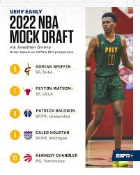 At this point this is just a big board, team needs have not been considered. Nba Mock Draft 2022 Kai Sotto
