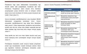 Kini anda boleh mendapatkan buku teks dalam format pdf yang boleh anda muat buku teks sains tingkatan 1. Eksperimen 1 1 Sains Tingkatan 3 Dokterandalan