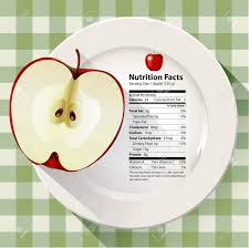 Apple muffins made with rolled oats and with sugar have a gi of 44±6, while apple muffins also made with rolled oats but without sugar surprisingly have a higher gi equalling 48±10. Vector Of Nutrition Facts Apple Royalty Free Cliparts Vectors And Stock Illustration Image 38743646