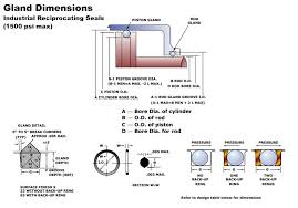 national seal size chart o ring groove dimension guide