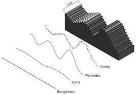 형상 측정기는 Z축 범위가 넓고 거칠기 측정기는 분해능이 높은 차이점을 보여주는 그래프, 하이브리드는 두 영역을 모두 커버함