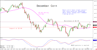 inside futures relevant trading focused information