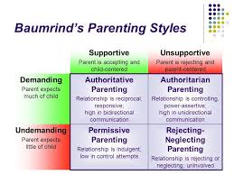 Baumrinds Parenting Styles Factors Of Control