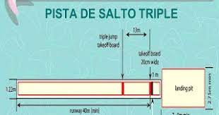 Lea aquí todas las noticias sobre salto triple: Salto Triple