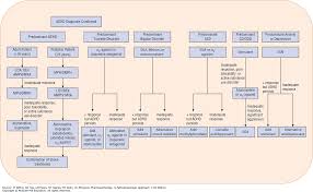 attention deficit hyperactivity disorder pharmacotherapy