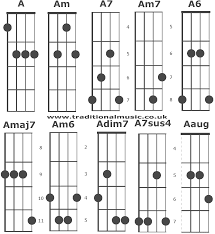 Chord Charts For 5 String Banjo C Tuning Chords A