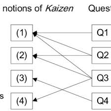 Organization Chart Of Toyota And Other Companies