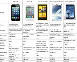 comparison apple iphone 5 vs apple iphone 4 vs samsung