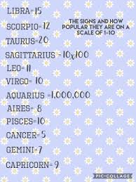 Pin By Kendall Peace Able On Anything Zodiac Zodiac Signs Aquarius Zodiac Signs Astrology My Zodiac Sign
